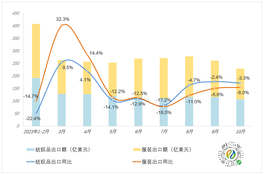 韩国方便面出口破纪录