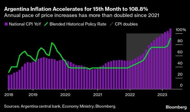 阿根廷新总统誓言炸掉央行