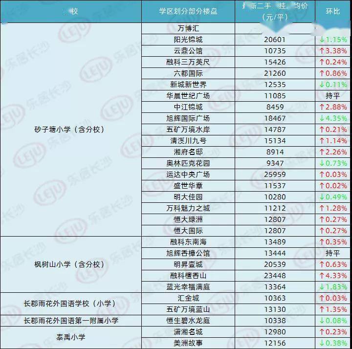 北京学区房价格下跌之谜