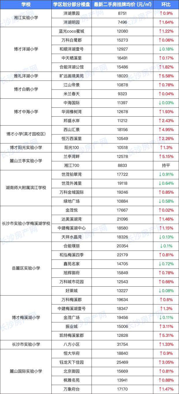 北京学区房价格下跌之谜