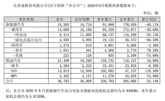 比亚迪旗下多款车型降价促销