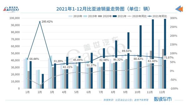 比亚迪旗下多款车型降价促销