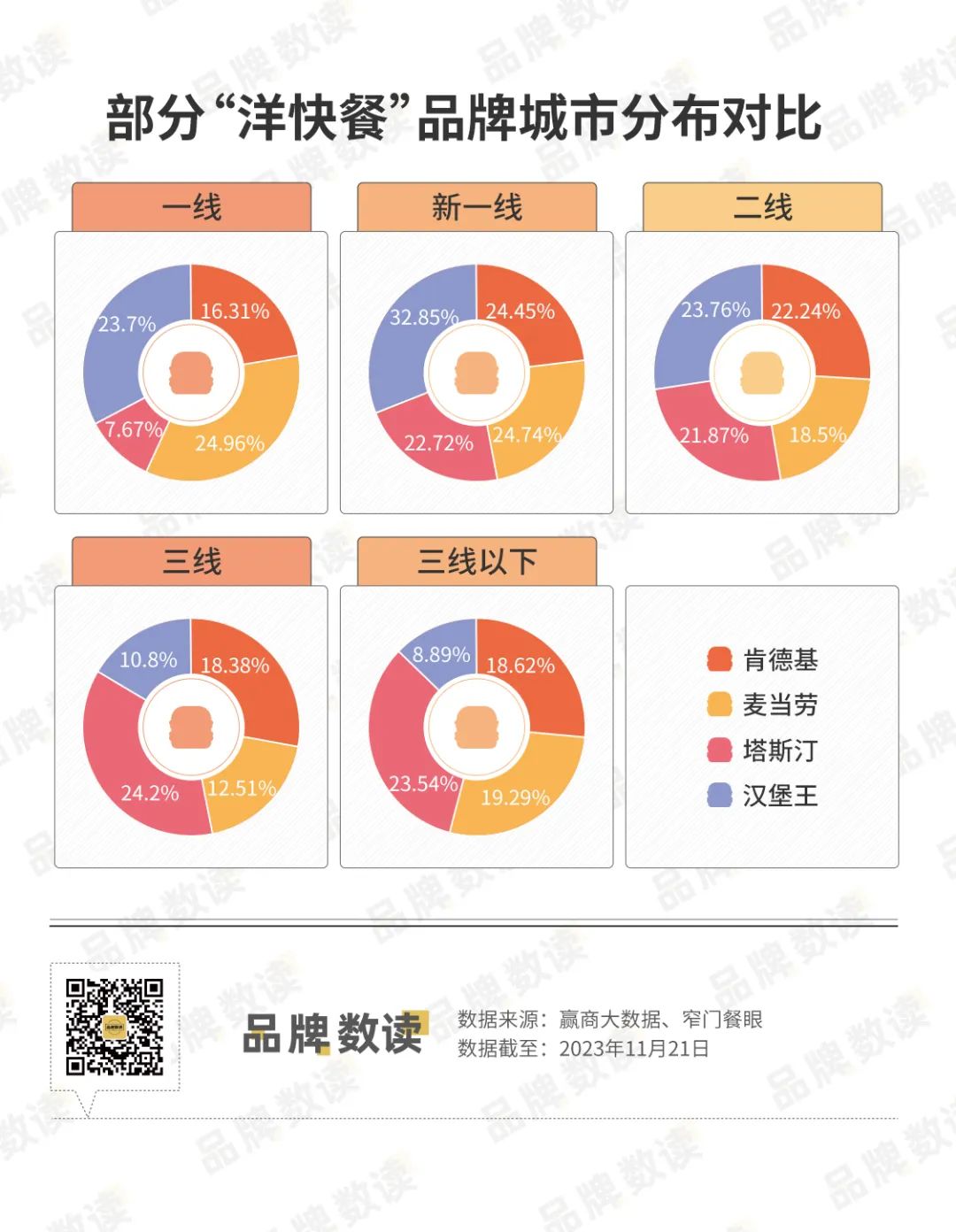 麦当劳终于看懂了金拱门