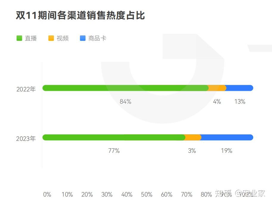 海底捞回应跳科目三服务员月薪过万