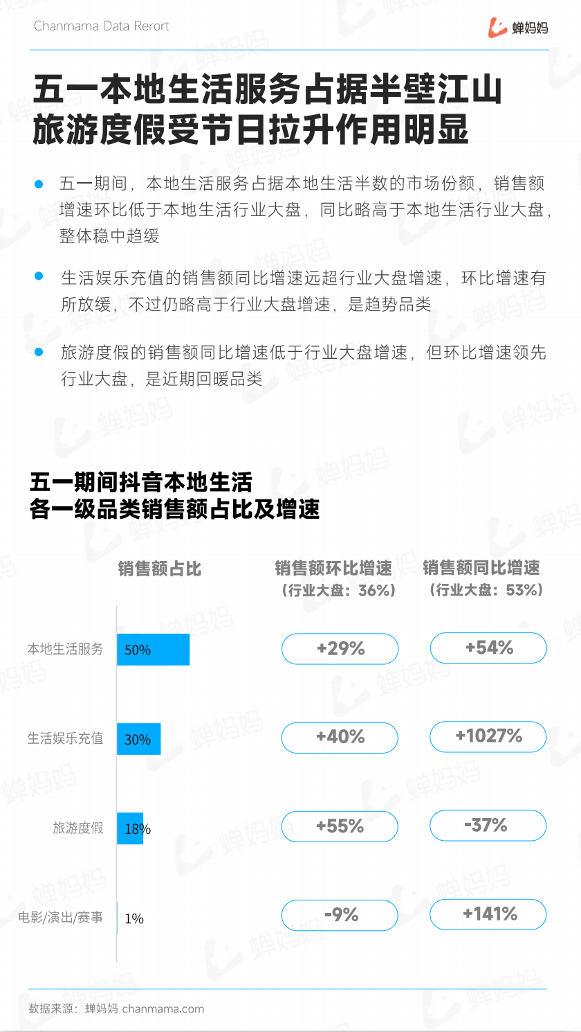 海底捞回应跳科目三服务员月薪过万