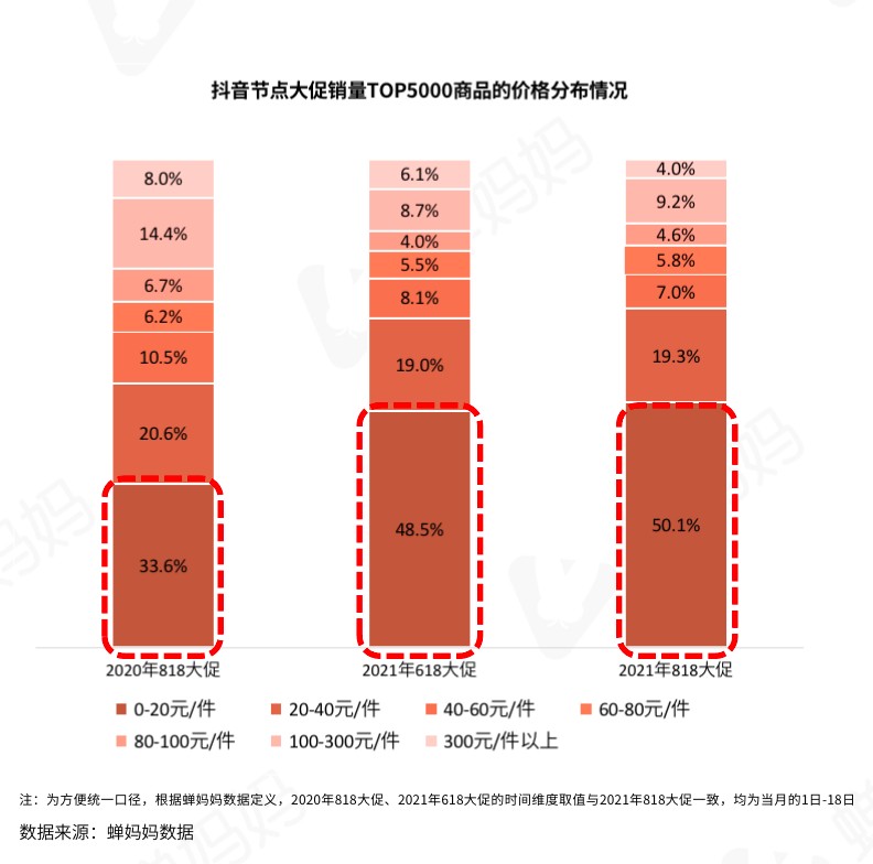 海底捞回应跳科目三服务员月薪过万