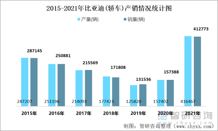 比亚迪旗下多款车型降价促销