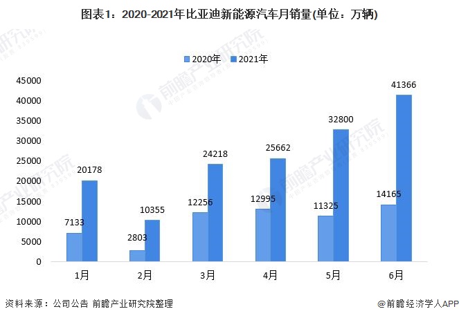 比亚迪旗下多款车型降价促销