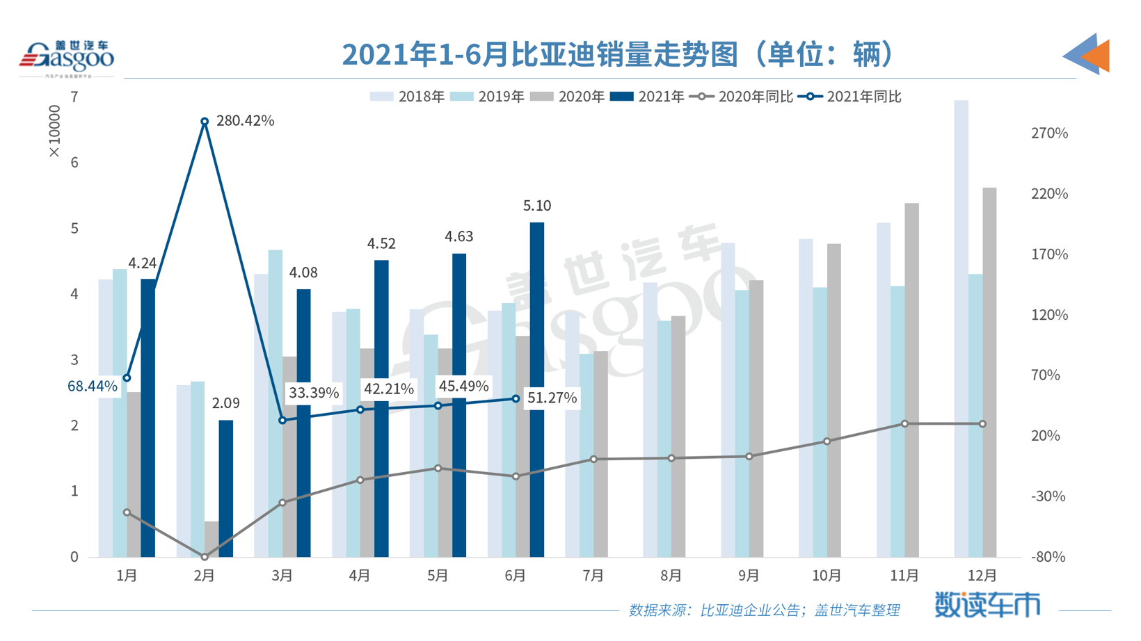 比亚迪旗下多款车型降价促销