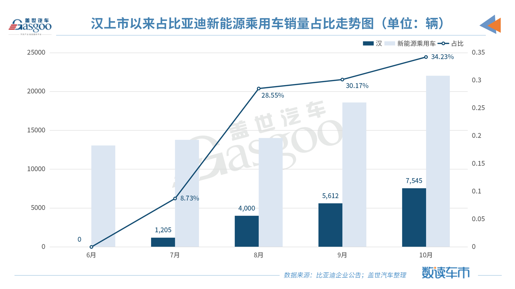 比亚迪旗下多款车型降价促销