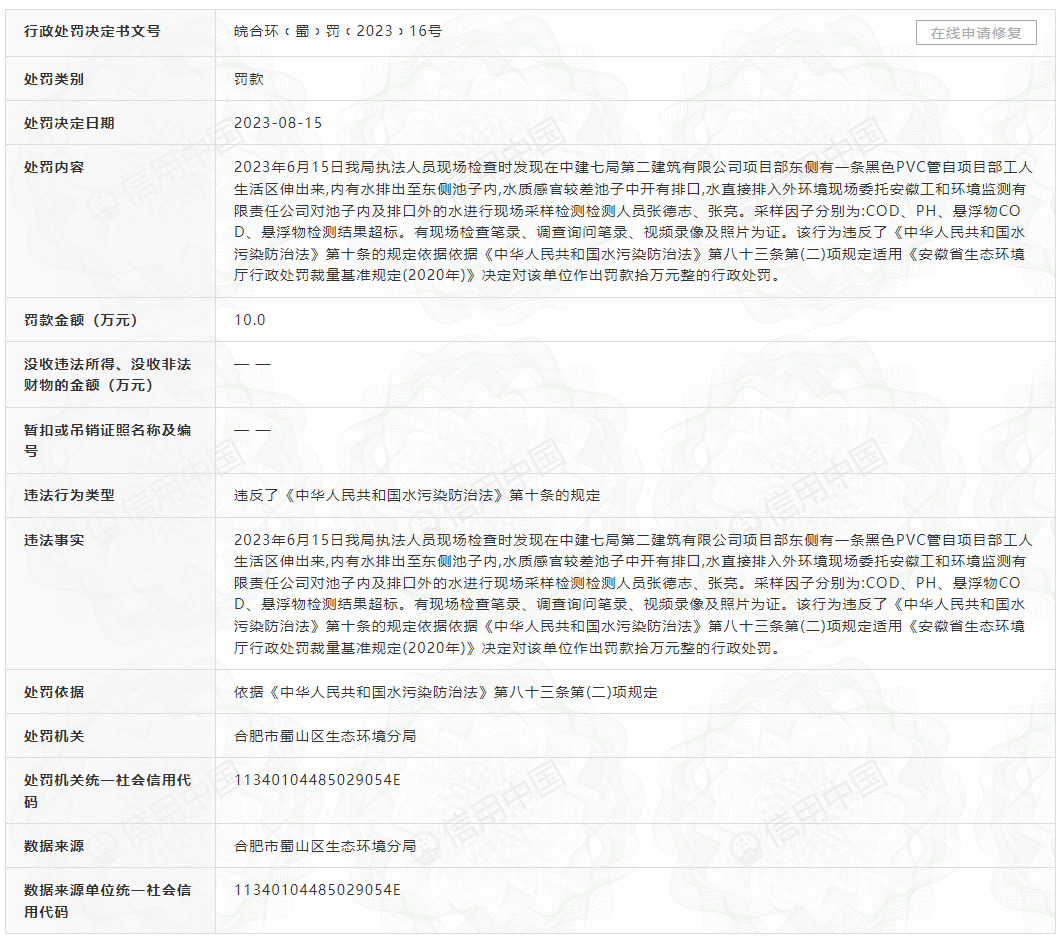 合肥市城乡建设局公布：中建七局二公司因违规施工被罚118.23万元