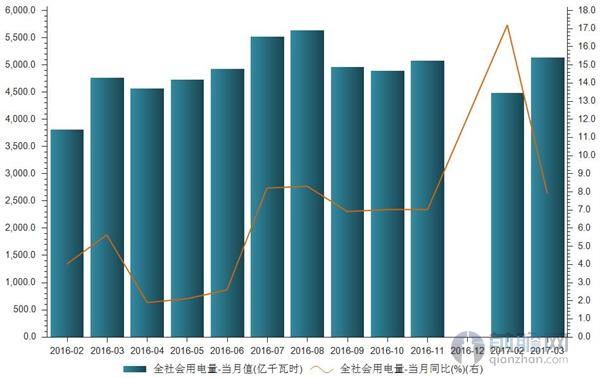 社会消费品零售总额连续3个月回升