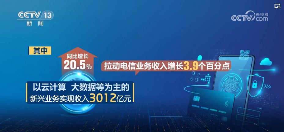 社会消费品零售总额连续3个月回升