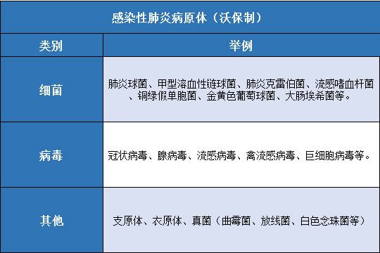 呼吸道传染病高发 医院门诊爆满