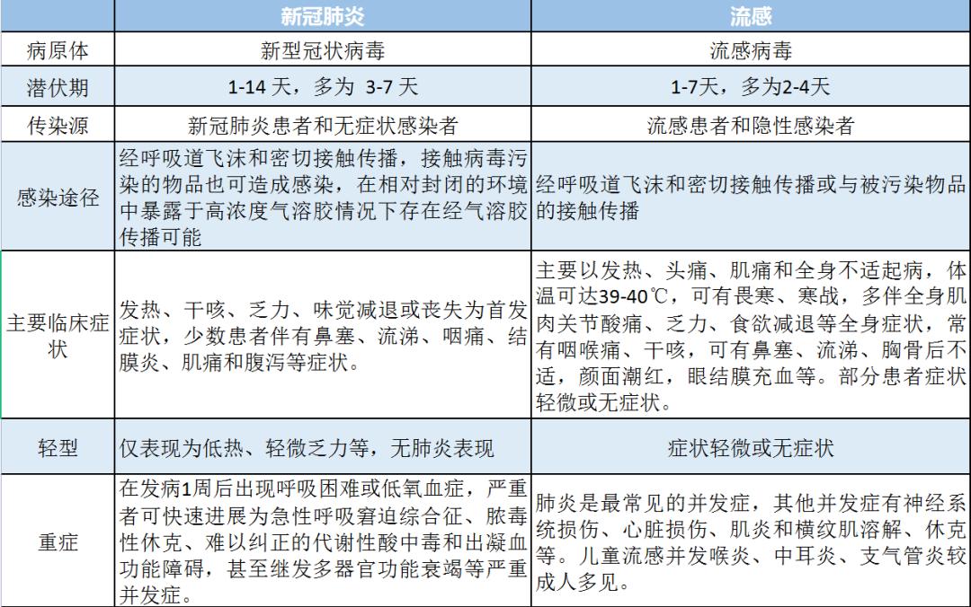 呼吸道传染病高发 医院门诊爆满