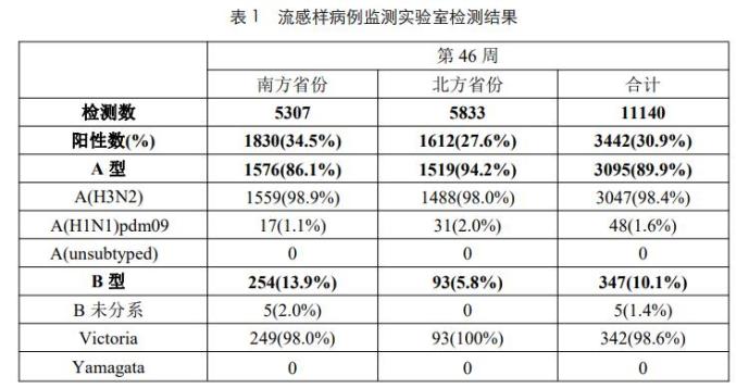 呼吸道传染病高发 医院门诊爆满