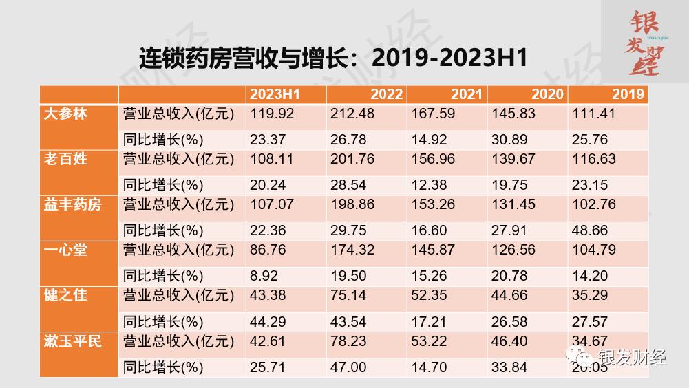 连锁药店高速扩张之谜