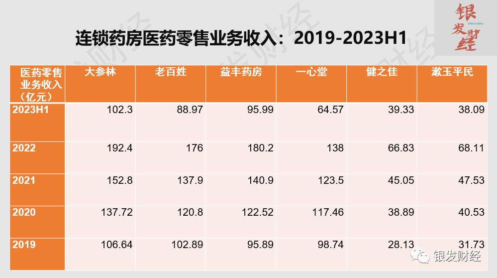 连锁药店高速扩张之谜