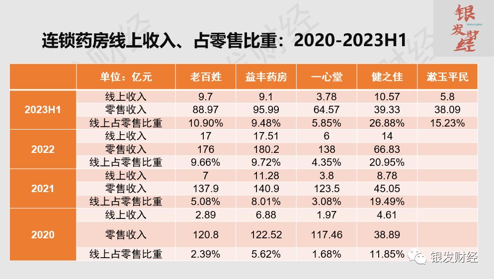 连锁药店高速扩张之谜