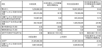 连锁药店高速扩张之谜