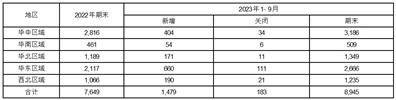 连锁药店高速扩张之谜