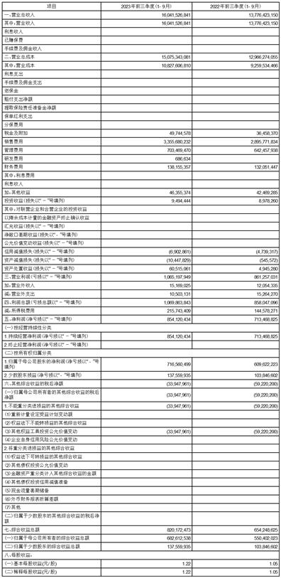 连锁药店高速扩张之谜