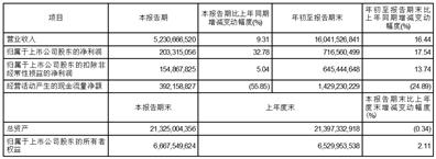 连锁药店高速扩张之谜