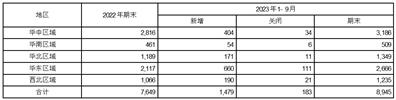 连锁药店高速扩张之谜