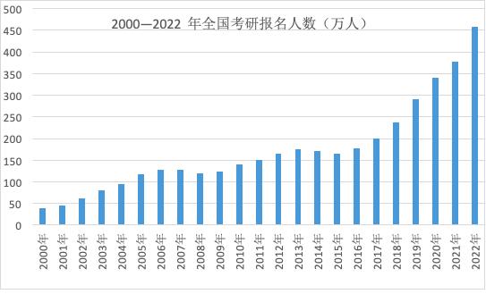 2024国考参考人数或破200万