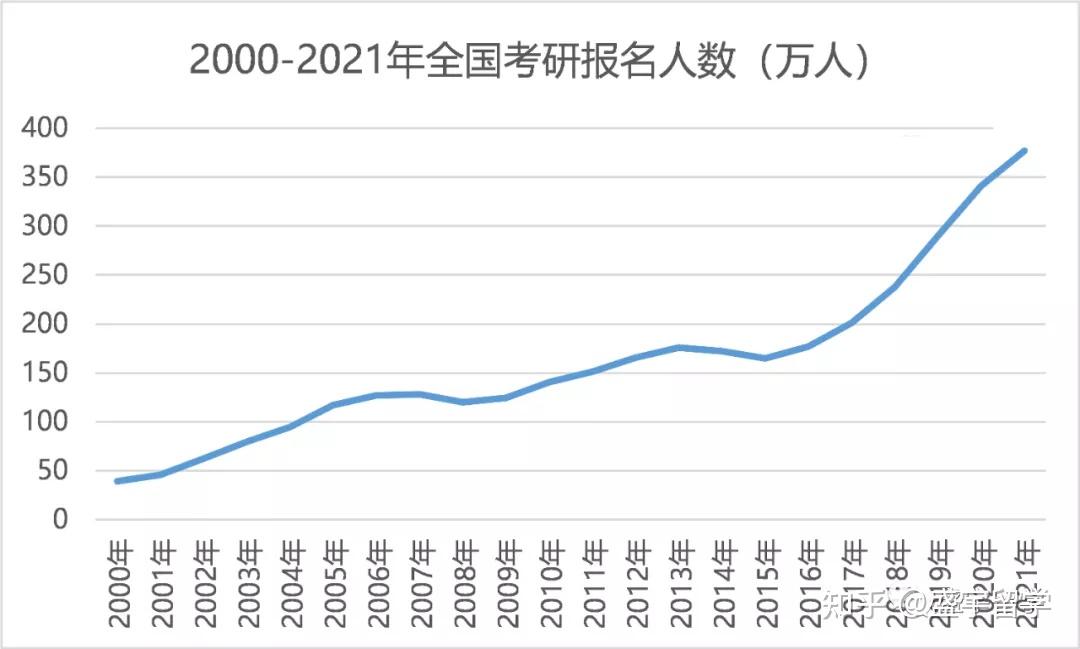 2024国考参考人数或破200万