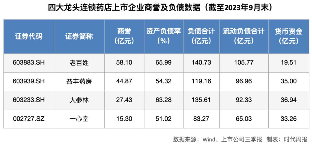 连锁药店高速扩张之谜