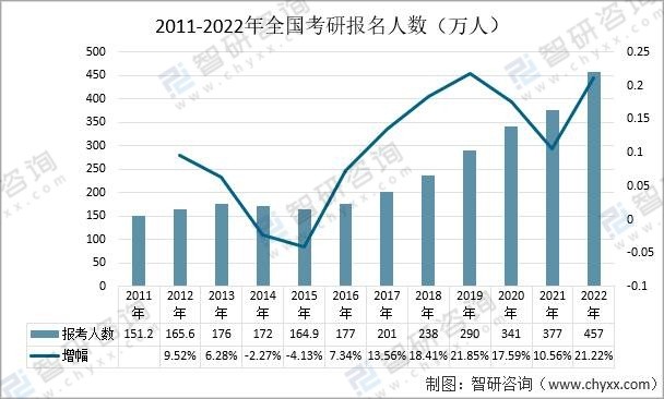 2024国考参考人数或破200万