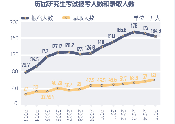 2024国考参考人数或破200万