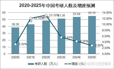 2024国考参考人数或破200万