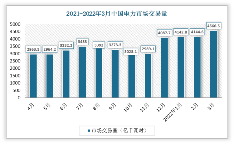 社会消费品零售总额连续3个月回升