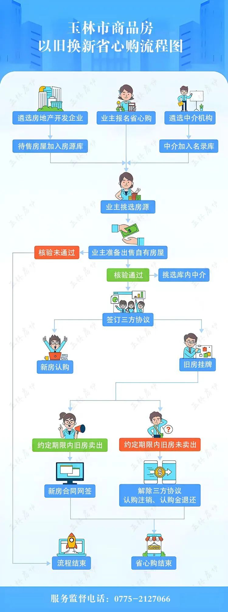 多地开启房产“以旧换新”