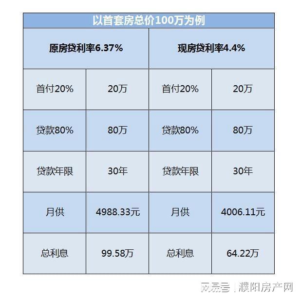 银行上演花式“抢”贷