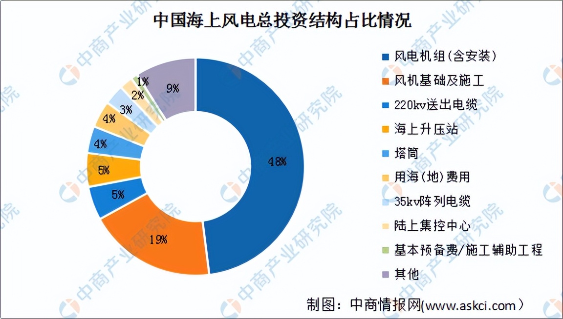 社会消费品零售总额连续3个月回升