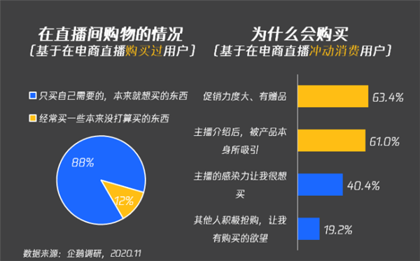 电商直播间“捧哏”话术调查