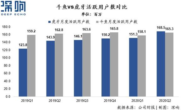 斗鱼陈少杰被捕后多位大主播停播