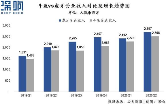 斗鱼陈少杰被捕后多位大主播停播