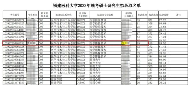 网传高校坠楼研究生课题被导师拿走毕业困难 多方回应