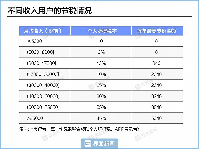 个人养老金制度实施一年 效果如何?