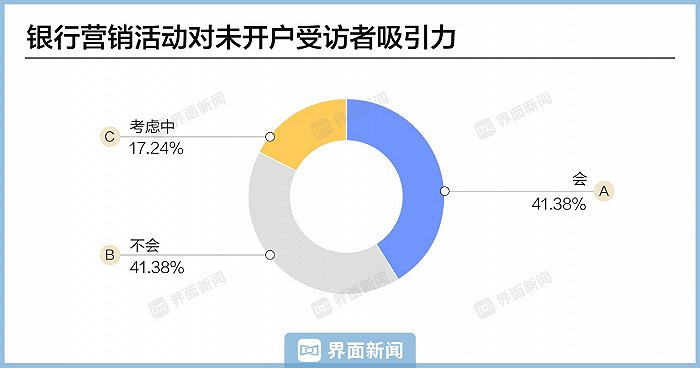 个人养老金制度实施一年 效果如何?