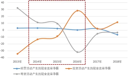 “中植系”所属财富公司被立案侦查