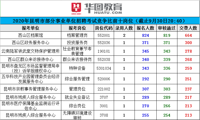 2024国考笔试今日开考