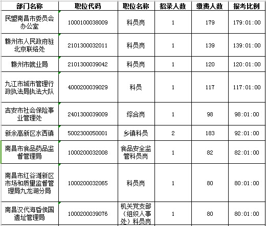 2024国考笔试今日开考