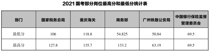 2024国考笔试今日开考