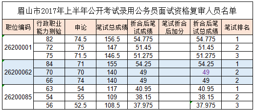 2024国考笔试今日开考