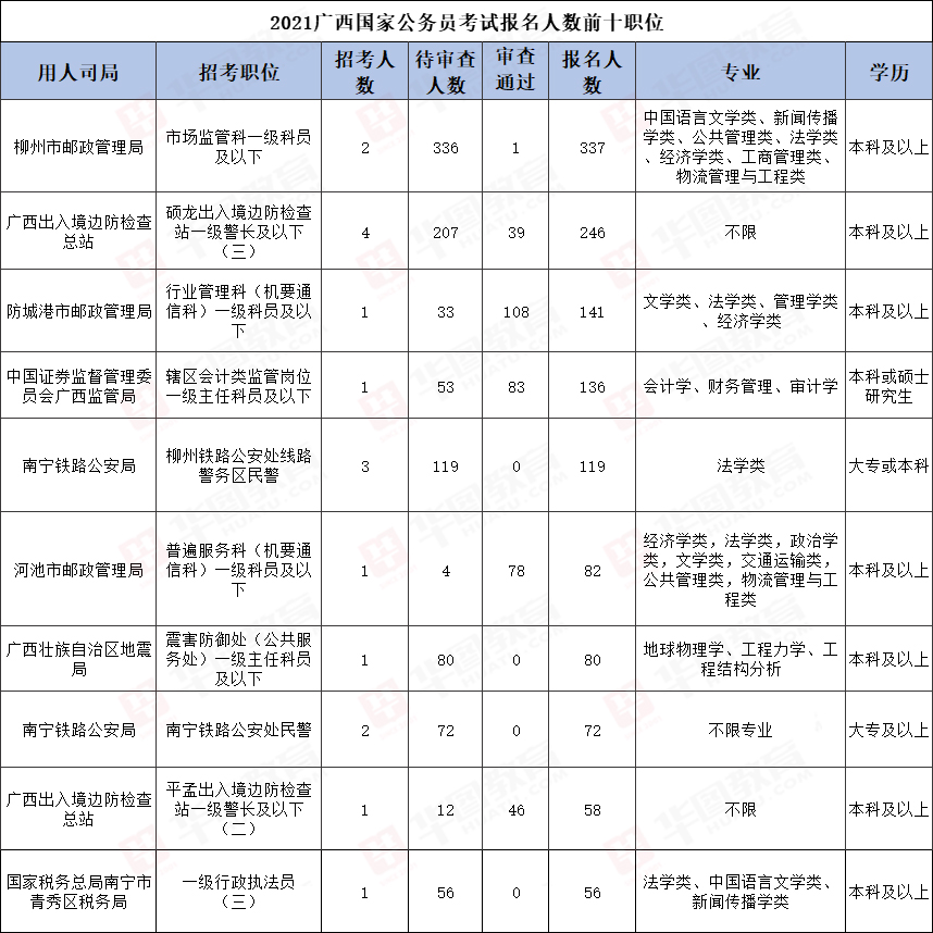 2024国考笔试今日开考